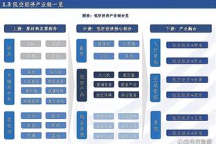 哈哈哈哈！39岁詹姆斯炸裂隔扣乔治，把身后的哈登吓出表情包？